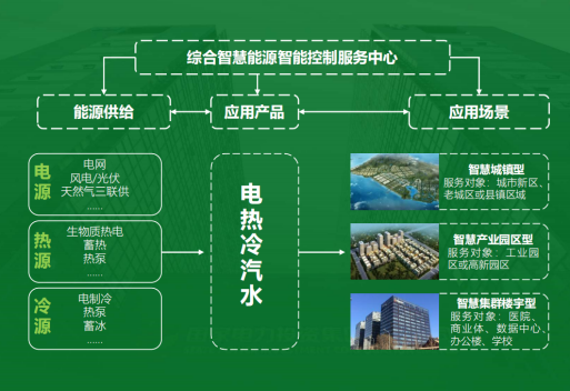 地大熱能：智慧能源管理系統(tǒng)優(yōu)勢(shì) 助力實(shí)現(xiàn)“碳達(dá)峰”、“碳中和”目標(biāo)