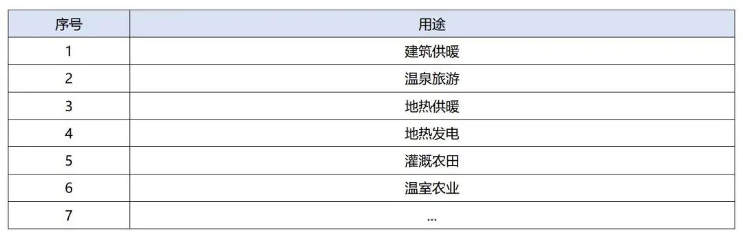 政策加持！未來(lái)地?zé)崮墚a(chǎn)業(yè)規(guī)模將持續(xù)擴(kuò)張-地大熱能-地?zé)衢_(kāi)發(fā)利用