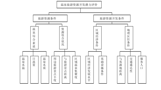 剖析！溫泉旅游資源開發(fā)評(píng)價(jià)內(nèi)容主要體現(xiàn)-地?zé)釡厝_發(fā)-地大熱能