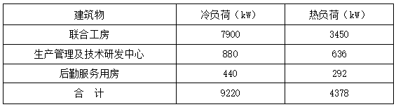 恒溫恒濕！貴州銅仁卷煙廠應(yīng)用復(fù)合型地源熱泵系統(tǒng)-地大熱能