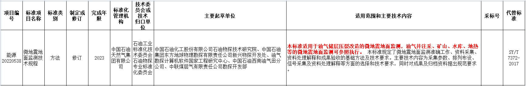 涉及地?zé)崮?！?guó)家能源局發(fā)布2022年能源領(lǐng)域行業(yè)標(biāo)準(zhǔn)計(jì)劃-地大熱能