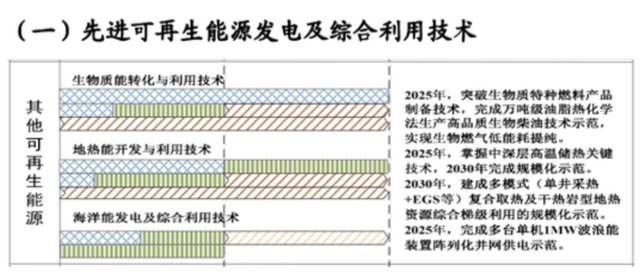 如何實現(xiàn)地熱能儲層的開發(fā)及利用？-地大熱能