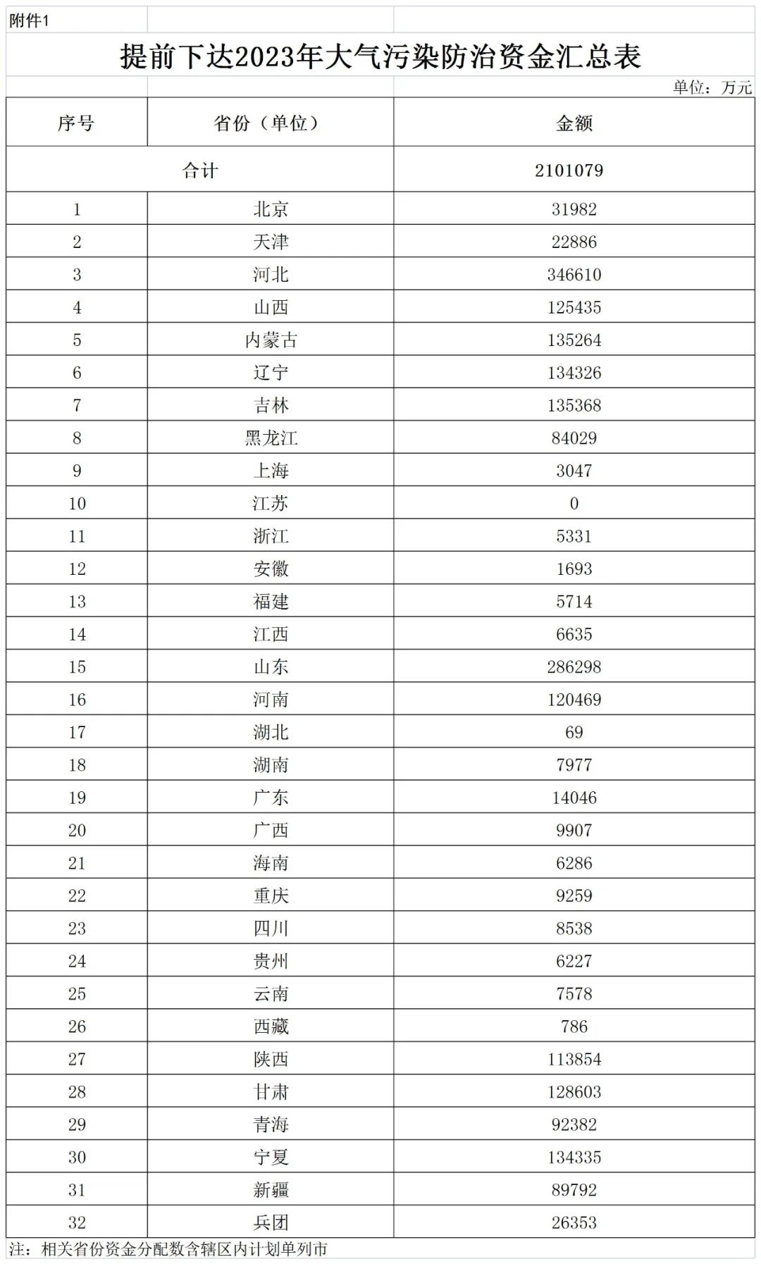 補貼134.4億！財政部提前下達2023年北方地區(qū)冬季清潔取暖資金預算-地大熱能