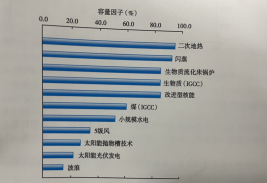 能源轉(zhuǎn)型之路，地?zé)岚l(fā)電的影響因素-地大熱能