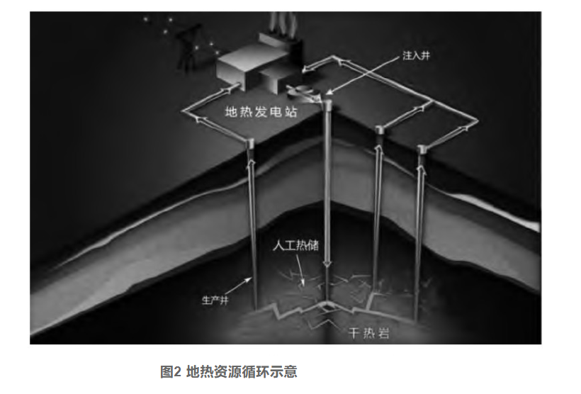 剖析！地?zé)豳Y源勘探開發(fā)技術(shù)與發(fā)展方向-地大熱能