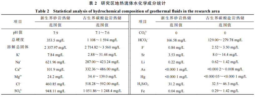 河南省濮陽市中深層地熱地質(zhì)特征、資源儲量及開發(fā)利用適宜性評價-地大熱能