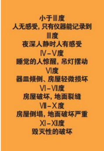 為什么會(huì)發(fā)生地震？地震有哪幾種類型？我們該怎樣面對地震？-地大熱能