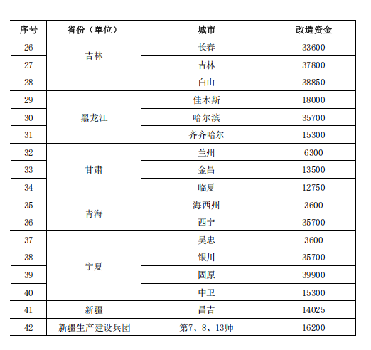 補(bǔ)貼64.98億元！提前下達(dá)2025年北方地區(qū)冬季清潔取暖資金-地大熱能