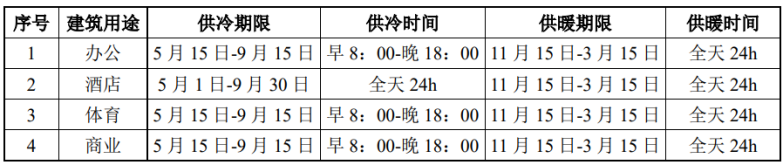 北京城市副中心城市綠心公園配套建筑地源熱泵供熱、供冷系統(tǒng)項目-地大熱能