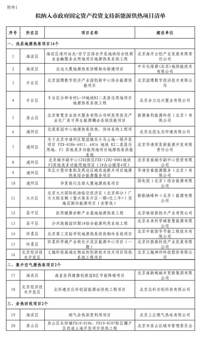 北京投資支持新能源地源熱泵供熱、光伏發(fā)電項目-地大熱能