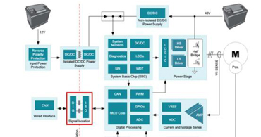 佰鴻代理商可以利用數字隔離器解決高溫設計問題 佰鴻代理商可以利用數字隔離器解決高溫設計問題